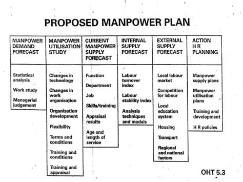 The Economics of Manpower Pooling .